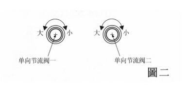 單頭液體半自動(dòng)灌裝機(jī)調(diào)節(jié)圖